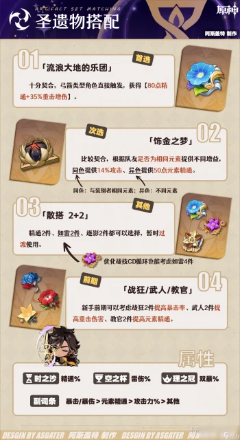 原神賽索斯聖遺物推薦