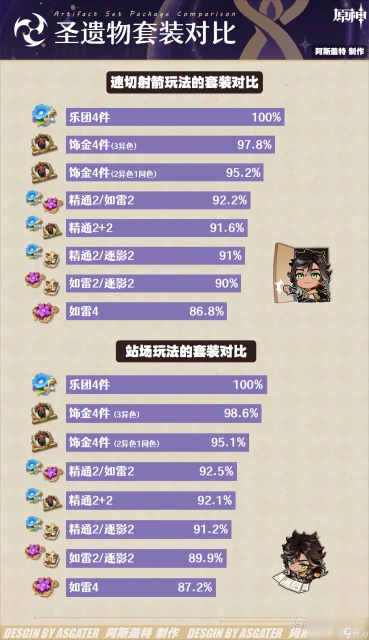 原神賽索斯聖遺物推薦