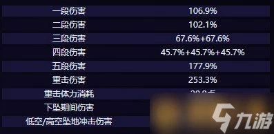《原神》克洛琳德技能介紹 用法解析