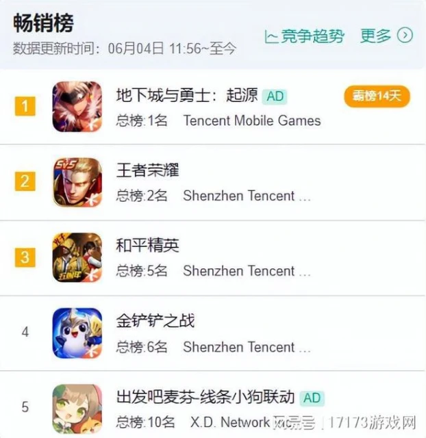 5月熱游情報：騰訊遊戲三巨頭被成功復刻？多款爆紅新游闖出來了