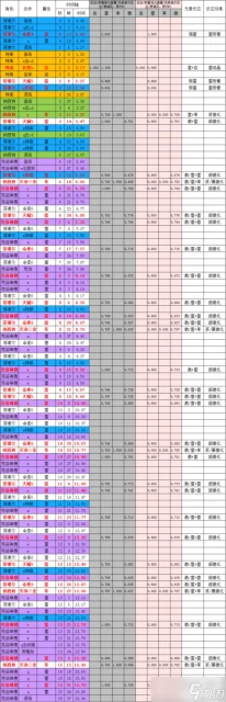原神 V4.7角色攻略   克洛琳德 菲納鍾團隊測評