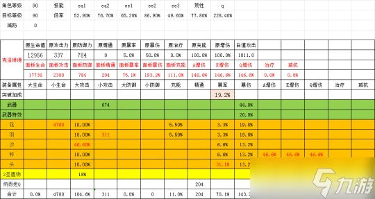 原神 V4.7角色攻略   克洛琳德 菲納鍾團隊測評