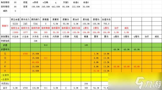 原神 V4.7角色攻略   克洛琳德 菲納鍾團隊測評