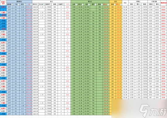 原神 V4.7角色攻略   克洛琳德 菲納鍾團隊測評
