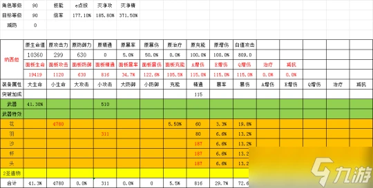 原神 V4.7角色攻略   克洛琳德 菲納鍾團隊測評