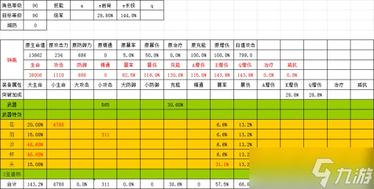 原神 V4.7角色攻略   克洛琳德 菲納鍾團隊測評