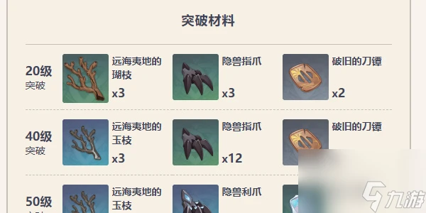 原神惡王丸武器適合角色介紹