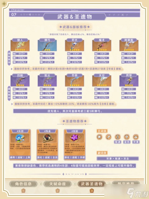 原神 V4.7攻略·角色攻略   沙漠「特頂級導遊」賽索斯的使用攻略