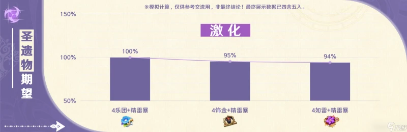 原神 V4.7攻略·角色攻略   沙漠「特頂級導遊」賽索斯的使用攻略