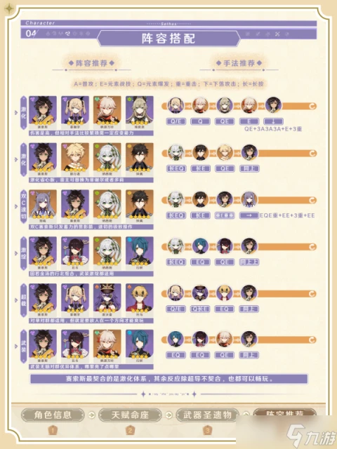 原神 V4.7攻略·角色攻略   沙漠「特頂級導遊」賽索斯的使用攻略