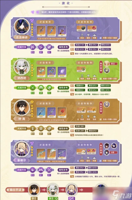 《原神》克洛琳德適合什麼隊伍 克洛琳德配隊思路陣容推薦