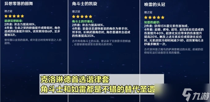 《原神》克洛琳德聖遺物帶什麼 克洛琳德聖遺物詞條選擇推薦