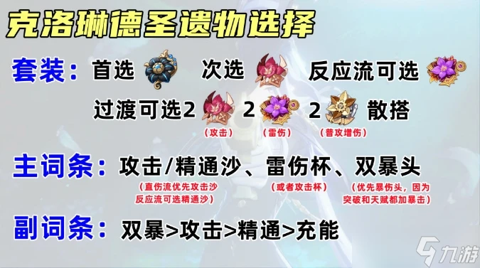 《原神》克洛琳德聖遺物帶什麼 克洛琳德聖遺物詞條選擇推薦