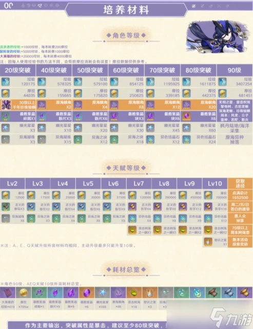 《原神》克洛琳德是主C嗎 克洛琳德角色介紹及定位詳解