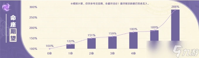 《原神》克洛琳德命座效果詳解 克洛琳德命座提升及抽取建議
