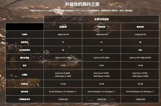 買指定英偉達產品就送《黑神話》！推薦配置幀數公布