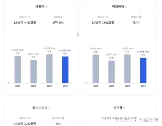 懷舊周報：炸裂！魔獸WLK懷舊服6月回歸，DNF開發商集體罷工