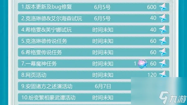 原神4.7版本可獲原石數量介紹