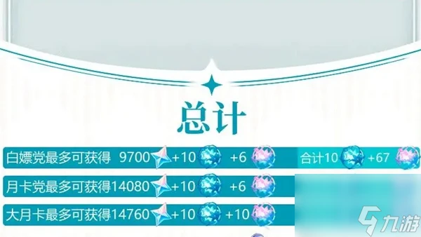 原神4.7版本可獲原石數量介紹