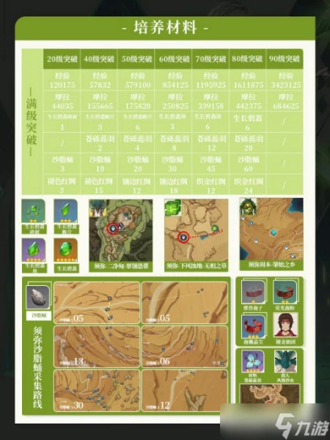 原神 V4.7攻略·角色攻略   艾爾海森培養攻略