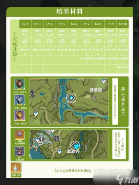 原神 V4.7攻略·角色攻略   艾爾海森培養攻略