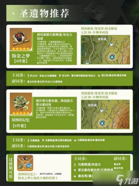 原神 V4.7攻略·角色攻略   艾爾海森培養攻略