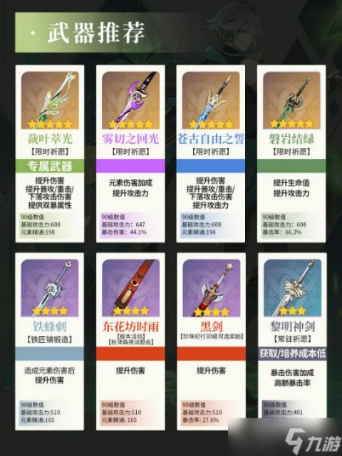 原神 V4.7攻略·角色攻略   艾爾海森培養攻略