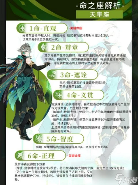 原神 V4.7攻略·角色攻略   艾爾海森培養攻略