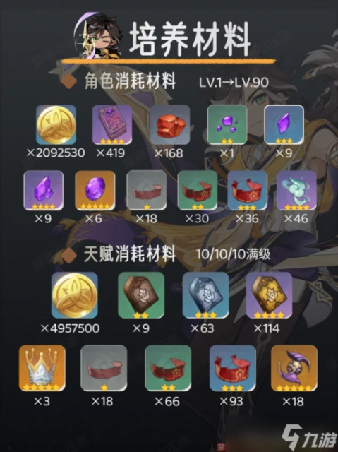 原神 V4.7攻略.角色攻略   賽索斯角色培養攻略