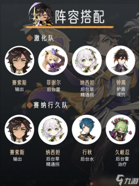 原神 V4.7攻略.角色攻略   賽索斯角色培養攻略