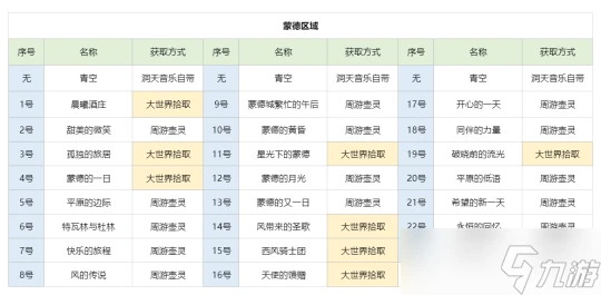 原神 塵歌壺之旅 可拾取旋曜玉帛 唱片全收集篇