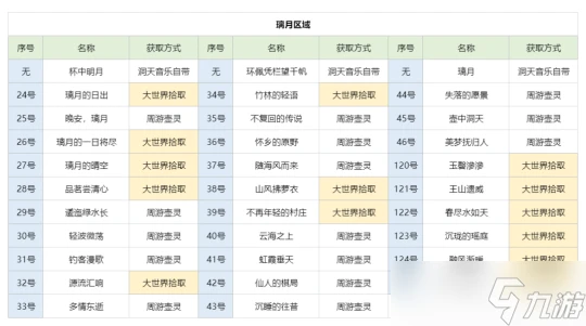 原神 塵歌壺之旅 可拾取旋曜玉帛 唱片全收集篇
