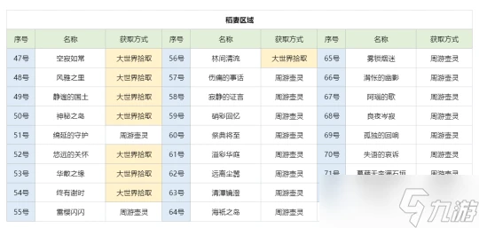 原神 塵歌壺之旅 可拾取旋曜玉帛 唱片全收集篇