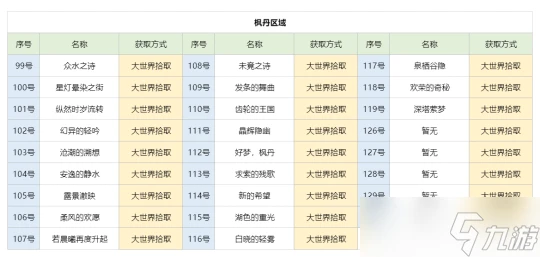 原神 塵歌壺之旅 可拾取旋曜玉帛 唱片全收集篇