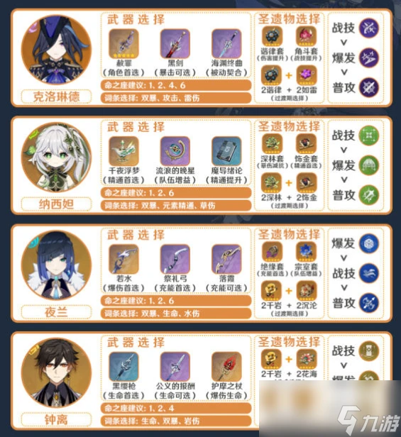 原神克洛琳德隊伍搭配攻略