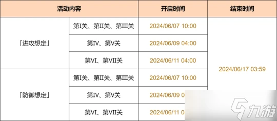 原神 V4.7活動詳解    安固諸方之述演 防禦想定活動合集