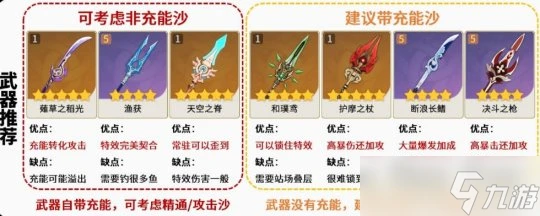 原神 V4.7攻略   香菱角色培養攻略