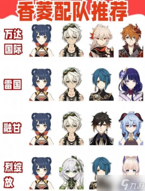 原神 V4.7攻略   香菱角色培養攻略