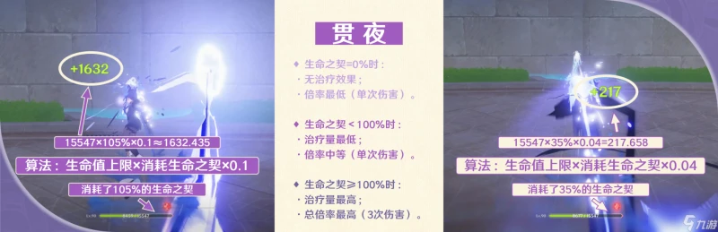 原神 V4.7角色攻略   「能動手就別BB」克洛琳德使用攻略