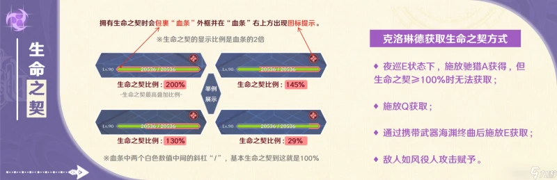 原神 V4.7角色攻略   「能動手就別BB」克洛琳德使用攻略