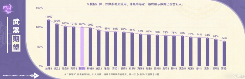 原神 V4.7角色攻略   「能動手就別BB」克洛琳德使用攻略