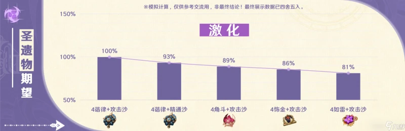 原神 V4.7角色攻略   「能動手就別BB」克洛琳德使用攻略