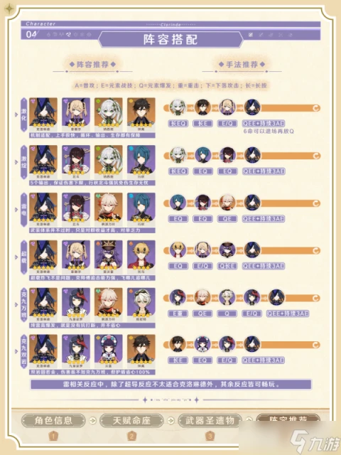 原神 V4.7角色攻略   「能動手就別BB」克洛琳德使用攻略