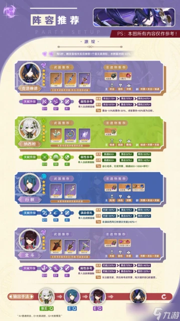 原神 V4.7角色攻略   「能動手就別BB」克洛琳德使用攻略