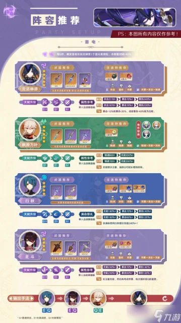 原神 V4.7角色攻略   「能動手就別BB」克洛琳德使用攻略