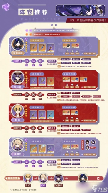 原神 V4.7角色攻略   「能動手就別BB」克洛琳德使用攻略