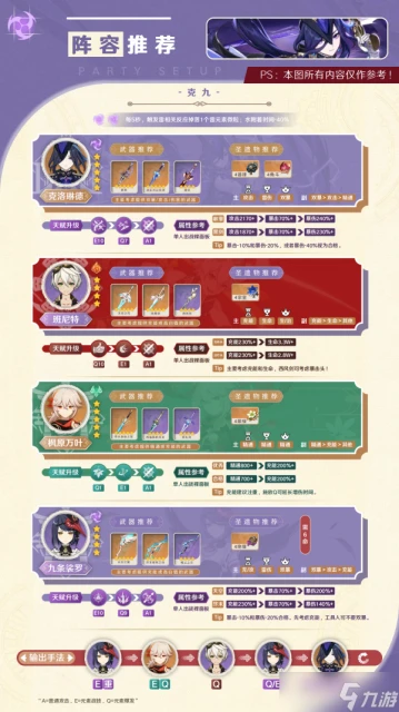 原神 V4.7角色攻略   「能動手就別BB」克洛琳德使用攻略