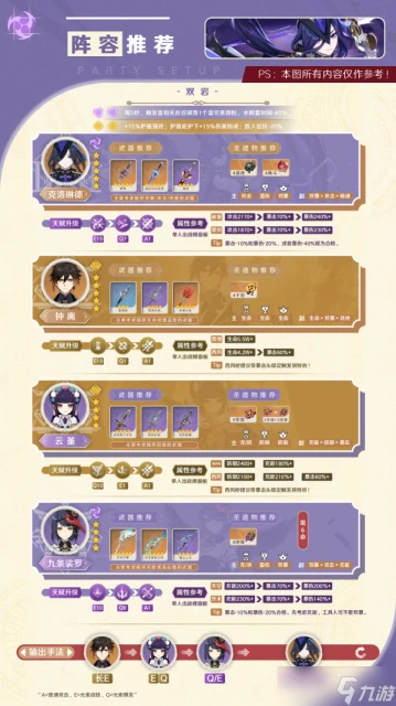 原神 V4.7角色攻略   「能動手就別BB」克洛琳德使用攻略