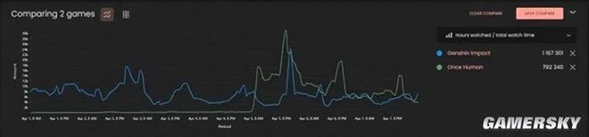 全球公測定檔之後 《七日世界》走出了國產崛起的新路