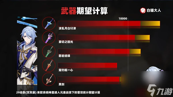 原神綾人使用籠釣瓶一心武器有什麼效果 原神綾人使用籠釣瓶一心武器效果介紹